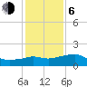 Eugene Island tide chart for Wednesday, January 6, 2021