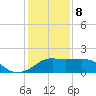 Eugene Island tide chart for Friday, January 8, 2021