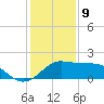 Eugene Island tide chart for Saturday, January 9, 2021