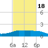 Eugene Island tide chart for Thursday, February 18, 2021