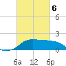 Eugene Island tide chart for Saturday, March 6, 2021