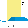 Eugene Island tide chart for Sunday, March 7, 2021
