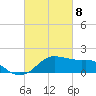 Eugene Island tide chart for Monday, March 8, 2021