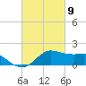 Eugene Island tide chart for Tuesday, March 9, 2021