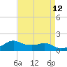 Eugene Island tide chart for Monday, April 12, 2021