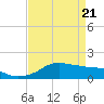 Eugene Island tide chart for Wednesday, April 21, 2021
