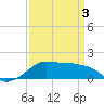 Eugene Island tide chart for Saturday, April 3, 2021