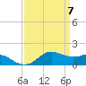 Eugene Island tide chart for Wednesday, April 7, 2021