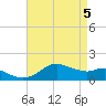 Eugene Island tide chart for Wednesday, May 5, 2021