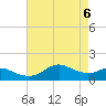 Eugene Island tide chart for Thursday, May 6, 2021