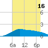 Eugene Island tide chart for Wednesday, June 16, 2021