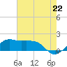 Eugene Island tide chart for Tuesday, June 22, 2021