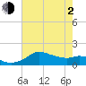 Eugene Island tide chart for Wednesday, June 2, 2021