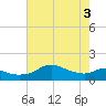 Eugene Island tide chart for Thursday, June 3, 2021