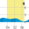 Eugene Island tide chart for Sunday, June 6, 2021