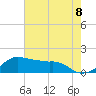 Eugene Island tide chart for Tuesday, June 8, 2021