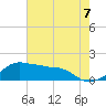 Eugene Island tide chart for Wednesday, July 7, 2021