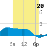 Eugene Island tide chart for Friday, August 20, 2021