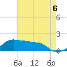 Eugene Island tide chart for Friday, August 6, 2021
