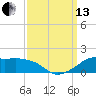 Eugene Island tide chart for Monday, September 13, 2021