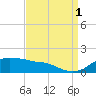Eugene Island tide chart for Wednesday, September 1, 2021