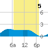 Eugene Island tide chart for Sunday, September 5, 2021