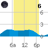 Eugene Island tide chart for Monday, September 6, 2021