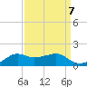 Eugene Island tide chart for Tuesday, September 7, 2021