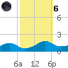 Eugene Island tide chart for Wednesday, October 6, 2021