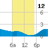 Eugene Island tide chart for Friday, November 12, 2021