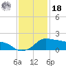Eugene Island tide chart for Saturday, December 18, 2021