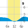 Eugene Island tide chart for Thursday, December 9, 2021