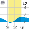 Eugene Island tide chart for Monday, January 17, 2022