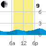 Eugene Island tide chart for Sunday, January 9, 2022