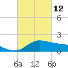 Eugene Island tide chart for Saturday, March 12, 2022