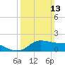 Eugene Island tide chart for Sunday, March 13, 2022
