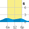 Eugene Island tide chart for Sunday, March 6, 2022