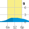 Eugene Island tide chart for Wednesday, March 9, 2022