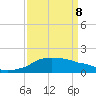 Eugene Island tide chart for Friday, April 8, 2022