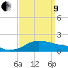 Eugene Island tide chart for Saturday, April 9, 2022