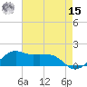 Eugene Island tide chart for Sunday, May 15, 2022