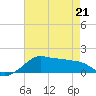Eugene Island tide chart for Saturday, May 21, 2022
