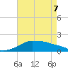 Eugene Island tide chart for Saturday, May 7, 2022