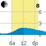 Eugene Island tide chart for Sunday, May 8, 2022