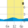 Eugene Island tide chart for Wednesday, June 8, 2022