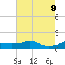 Eugene Island tide chart for Thursday, June 9, 2022