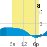 Eugene Island tide chart for Monday, August 8, 2022