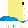 Eugene Island tide chart for Tuesday, August 9, 2022