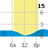 Eugene Island tide chart for Thursday, September 15, 2022