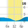 Eugene Island tide chart for Friday, September 16, 2022
